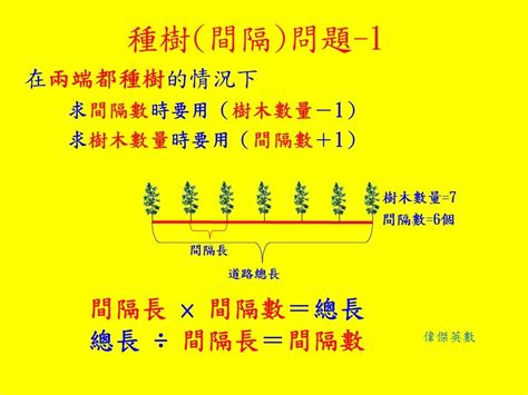 種樹間距|小學數學植樹問題